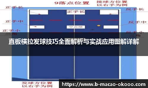 直板横拉发球技巧全面解析与实战应用图解详解